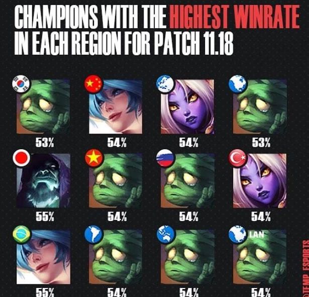 蒂尔曼的首 蒂尔曼的首