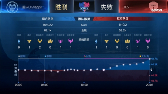 会被贴上水